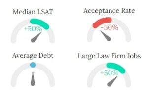 ATL Launches Interactive Do-It-Yourself Law School Ranking