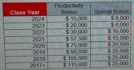 NRF Bonus Grid 2024