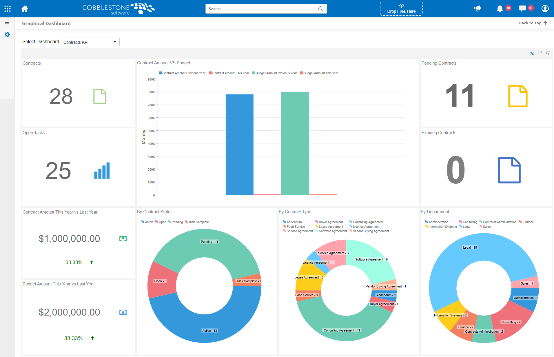 Fig 3 Dashboard full size screenshot